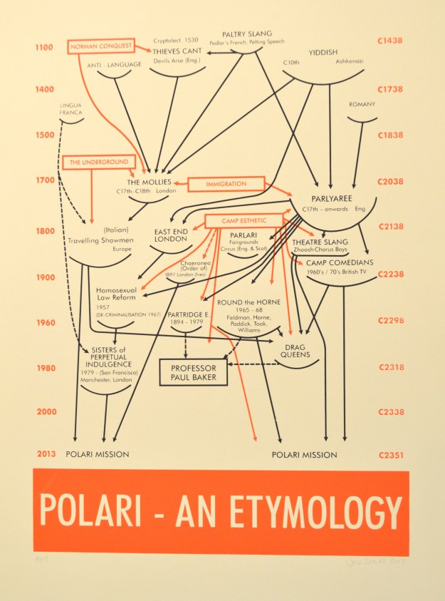 Dolan, Jez - Polari - An Etymology according to a diagramatic by Alfred H Bair - BUYGM.1592.2014.JPG